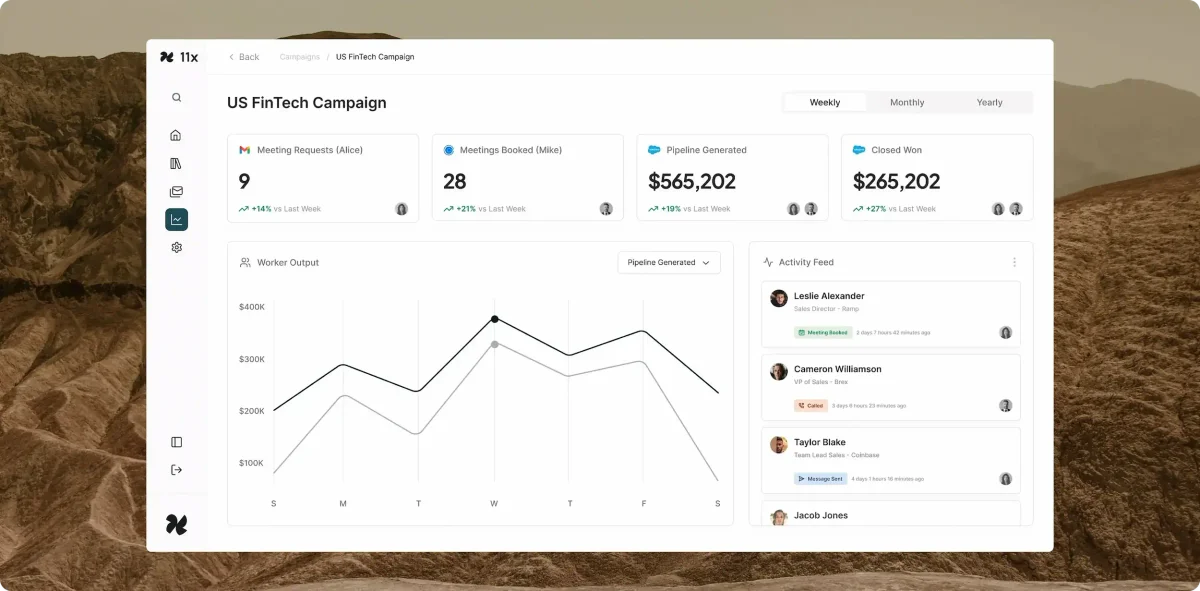 11x-ai campaign dashboard displaying performance metrics including meeting requests, pipeline, and closed won deals, alongside an activity feed, all within a modern, clean UI.