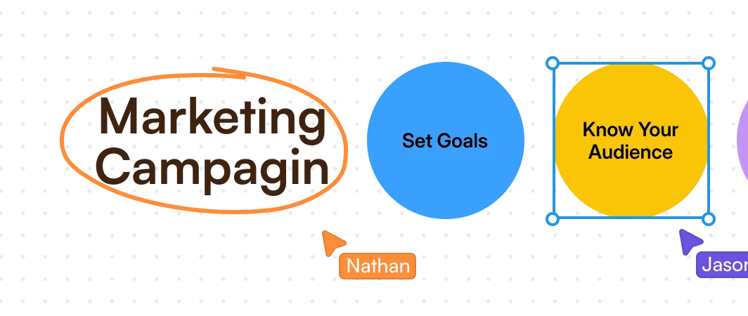 Affine workspace showing a marketing campaign mind map with collaborative elements and an actively selected node in a modern dark theme.