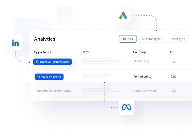 Anyword analytics workspace showing performance improvement opportunities and campaign data from LinkedIn, Google Ads, and Meta with a modern, clean interface.