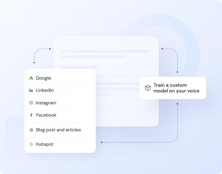 Anyword feature panel showing content platform integrations and a custom voice model training option in a modern, light UI.