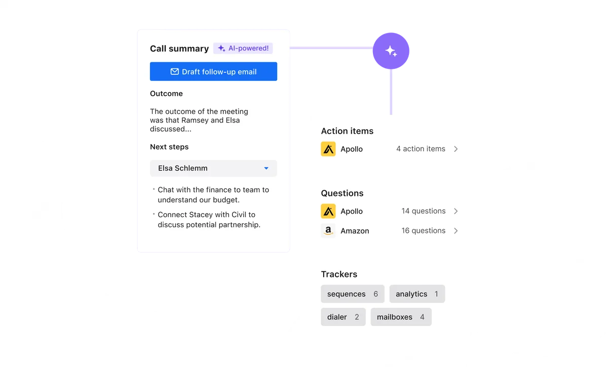 Apollo workspace displaying an AI-powered call summary, next steps, action items, questions, and trackers in a clean UI.