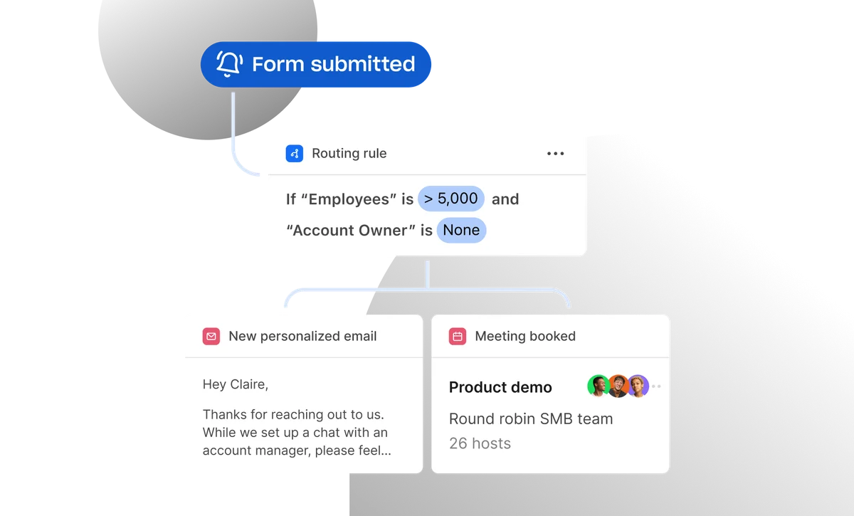Apollo workflow automation showing routing rules based on employee count and account owner, triggering emails or meeting bookings.