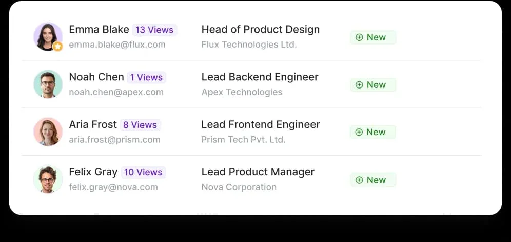 Artisan candidate profiles list showing names, job titles, companies, and view counts with a clean, light-themed interface.