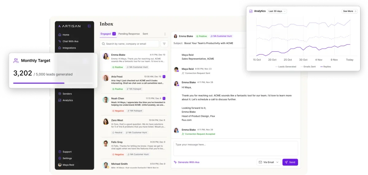 Artisan workspace showing lead management inbox, email conversations, and analytics dashboard in a clean multi-panel interface.