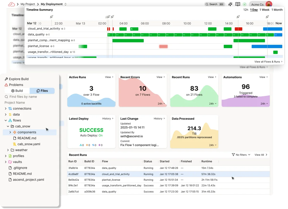 Ascend.io data workspace displays a timeline of data flows, active runs, recent errors, and file navigation in a modern UI.