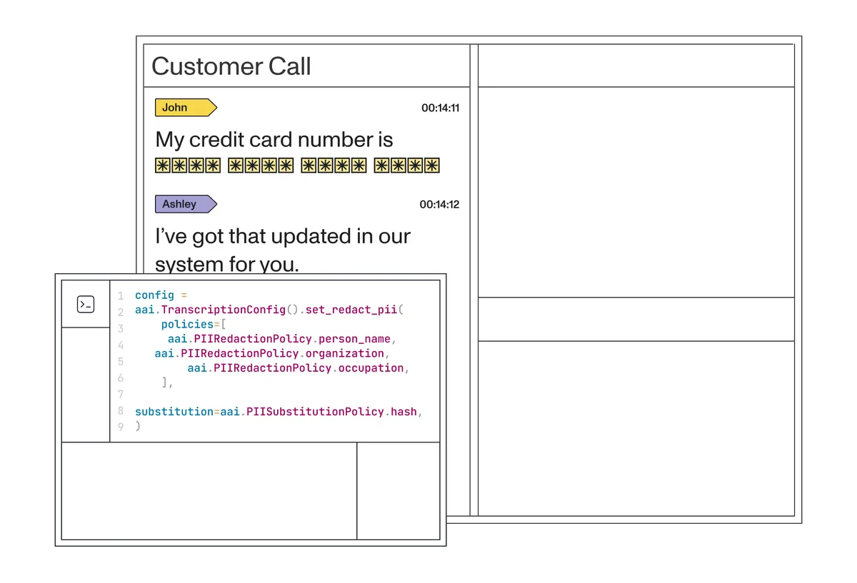 AssemblyAI feature deep-dive showing PII redaction in a customer call transcript with an API configuration code snippet.