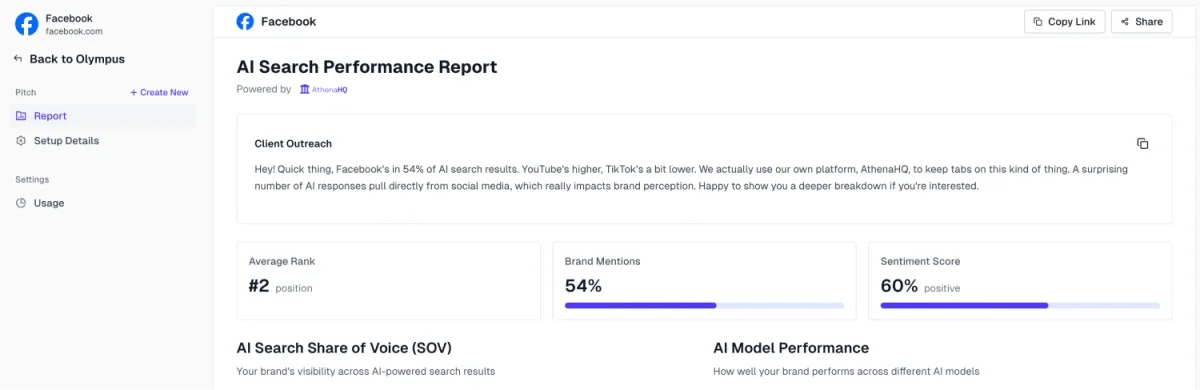 AthenaHQ workspace showing an AI Search Performance Report for Facebook with key metrics, brand mentions, and sentiment score in a clean light interface.
