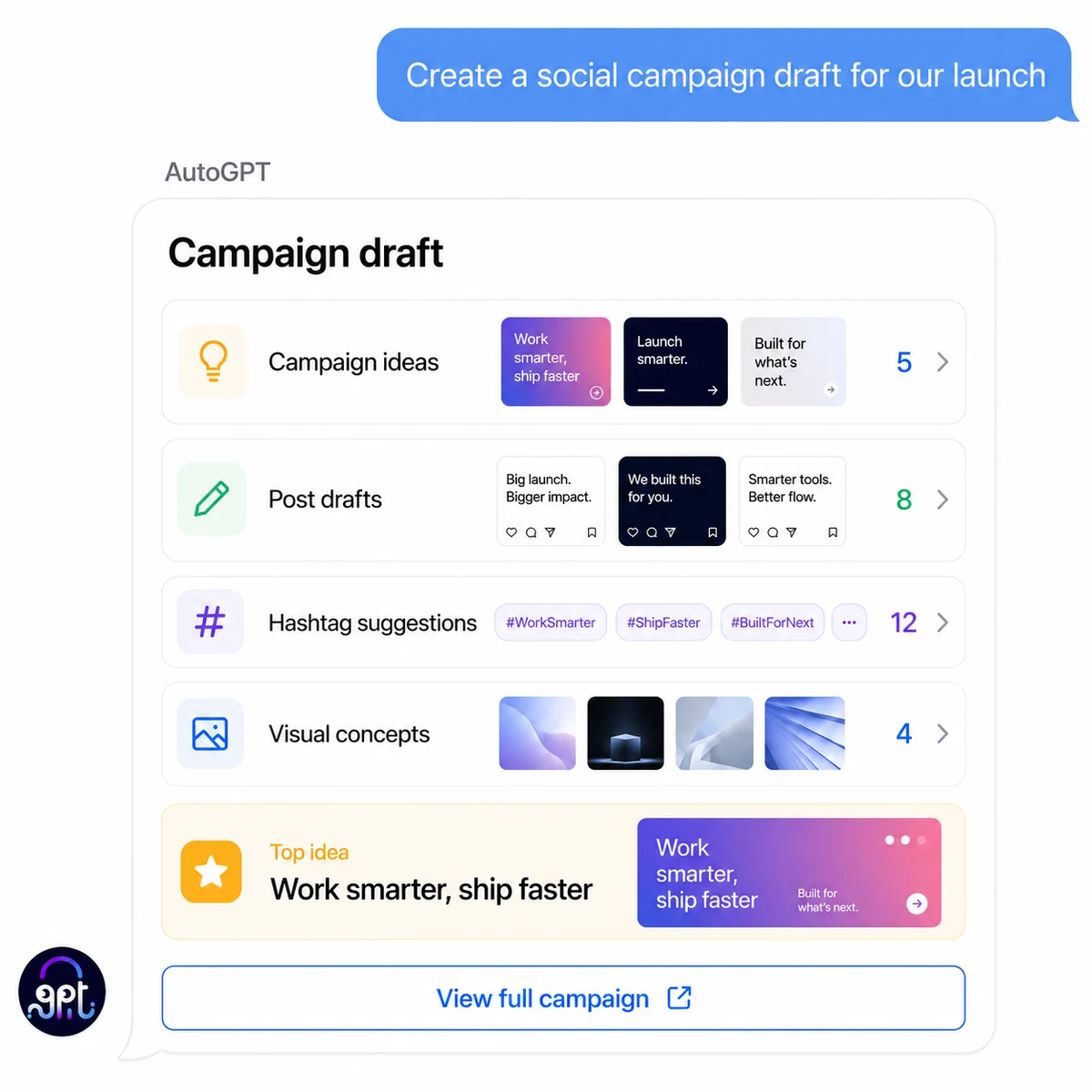 AutoGPT workspace displaying a comprehensive social media campaign draft with ideas, post content, hashtag suggestions, and visual concepts in a clean, modern UI.