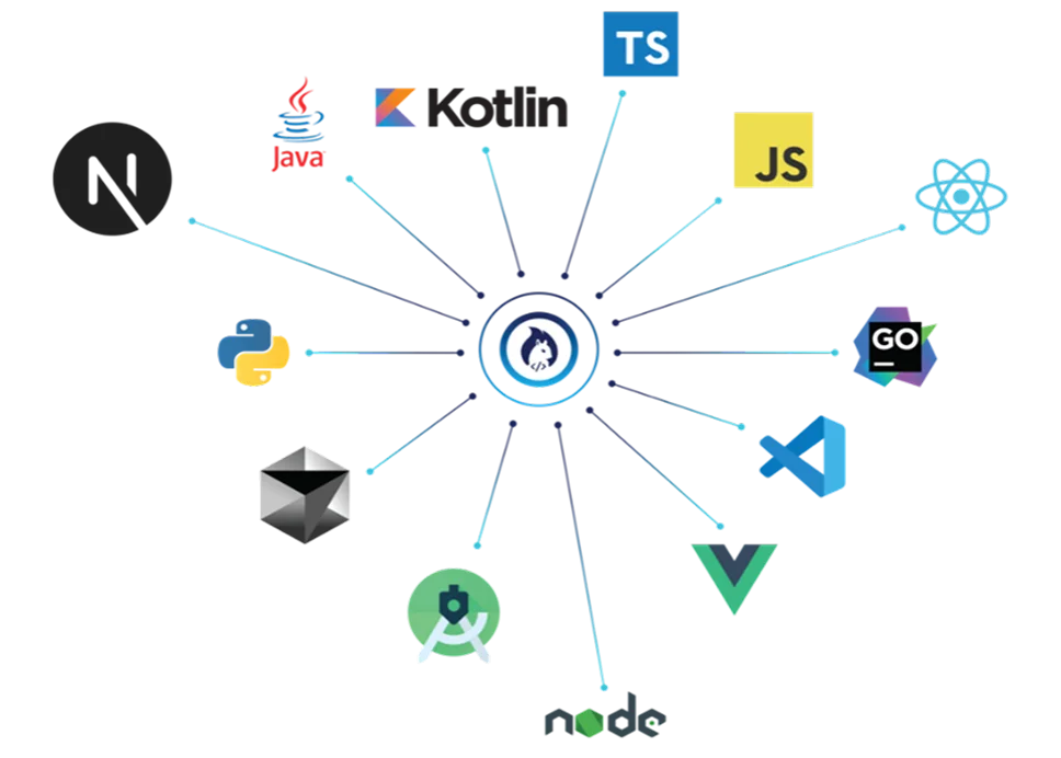 Baserock-AI integration diagram showing support for popular programming languages and development tools.