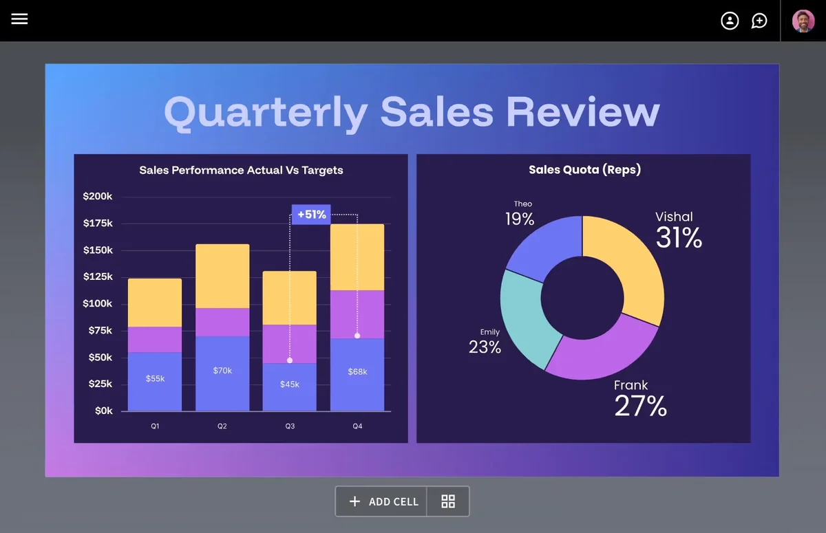 Beautiful.ai workspace showing a 'Quarterly Sales Review' presentation slide with stacked bar and donut charts in a modern dark-mode interface.