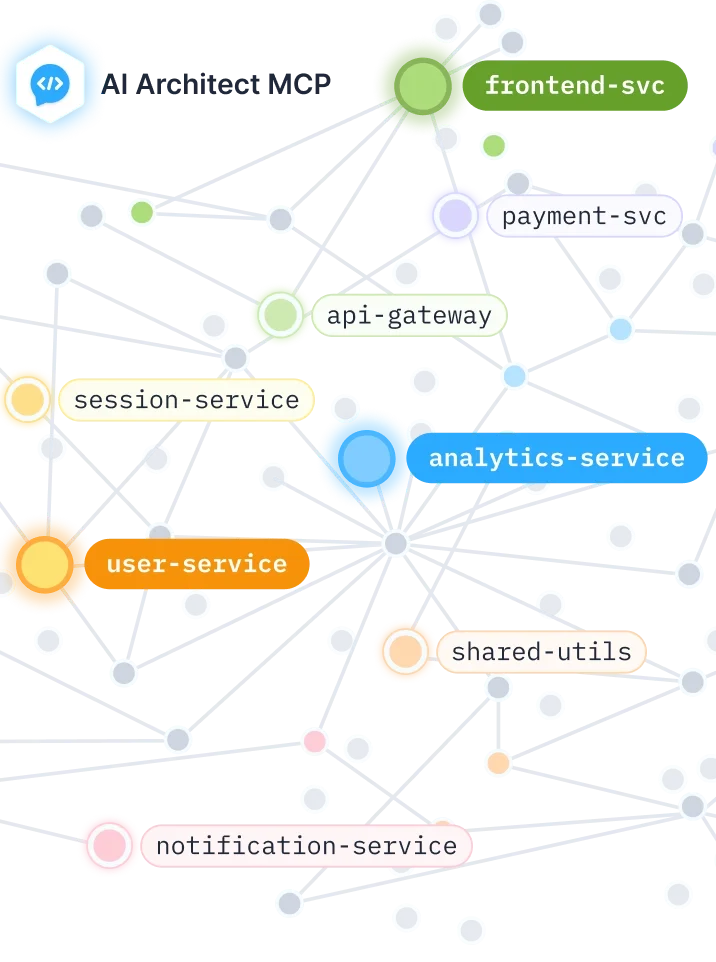 bito service dependency map showing microservices architecture with a dark-themed interactive visualization.