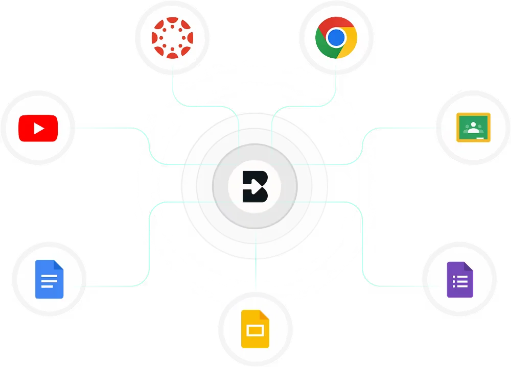 Brisk-teaching integration diagram showing connections to YouTube, Canvas, Google Chrome, Classroom, Docs, Slides, and Forms with a clean, illustrative design.