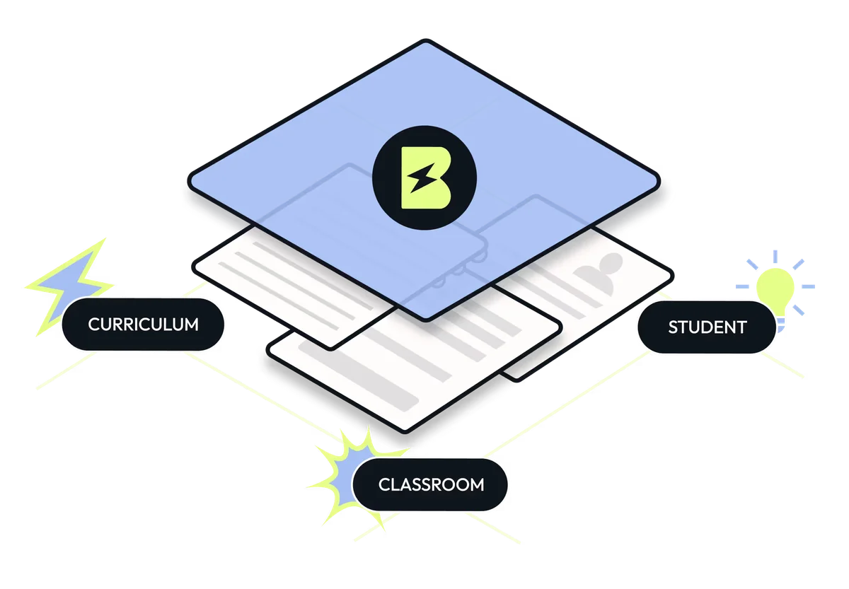 Brisk Teaching conceptual diagram showing the platform connecting Curriculum, Student, and Classroom with an illustrative style.