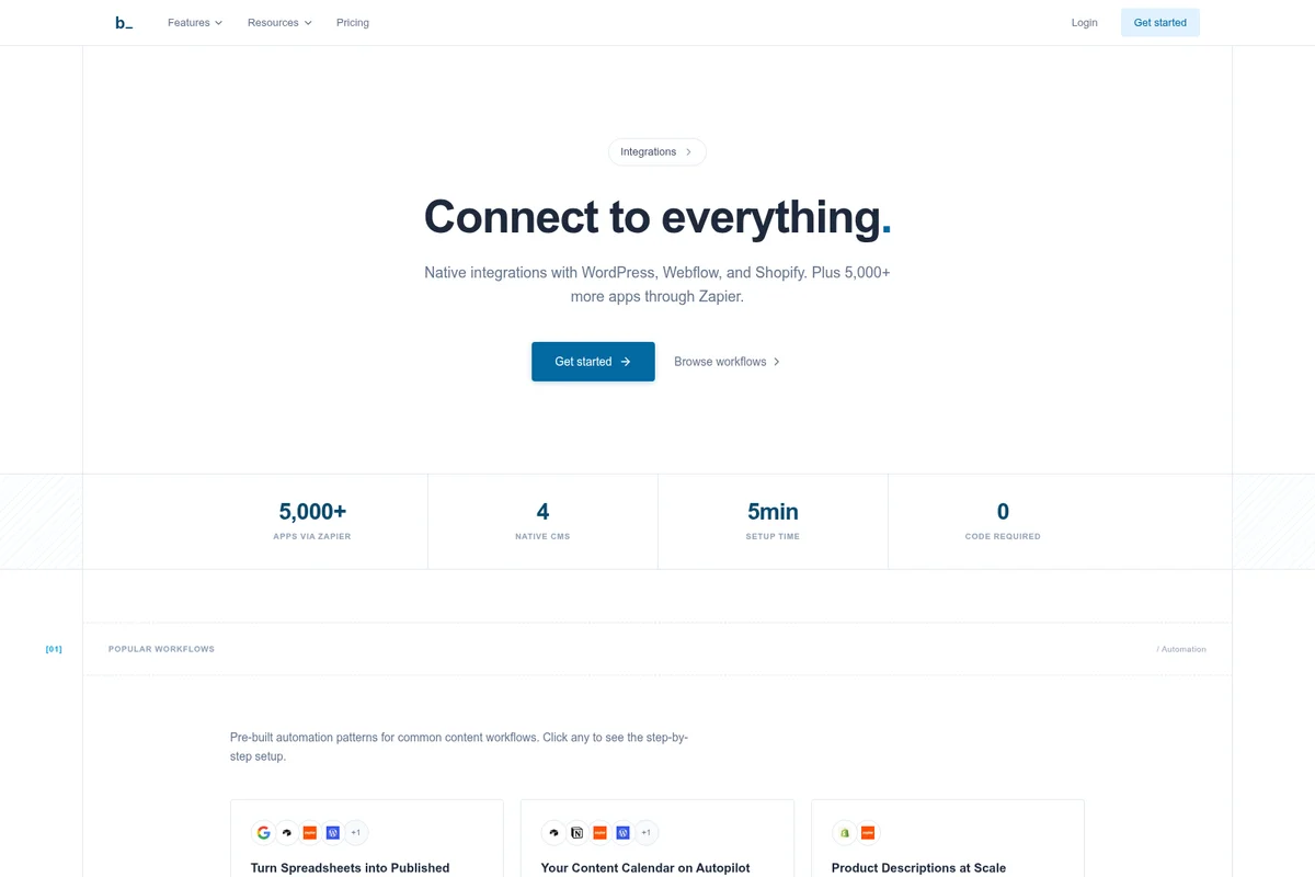 Byword integrations page showcasing native integrations with major platforms like WordPress and Zapier support, in a clean, modern design.