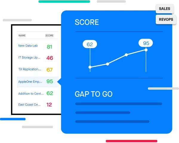 Clari revenue operations dashboard showing account scores and performance trends with a clean, blue-themed interface.