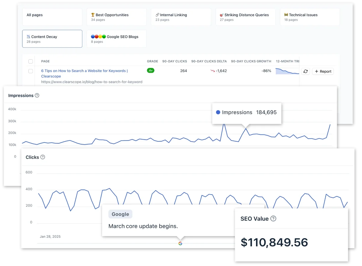 Clearscope content SEO dashboard showing page performance, impressions, clicks, and total SEO value with data visualizations.