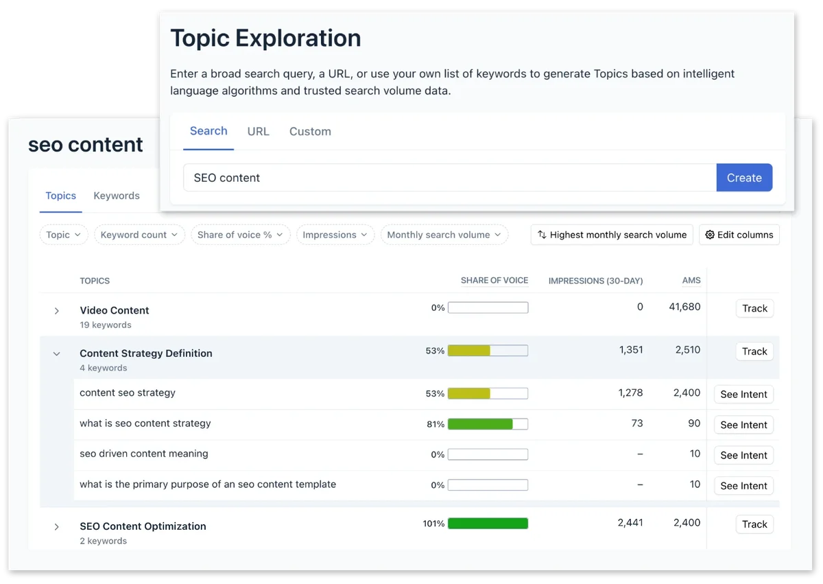 Clearscope topic exploration tool displaying SEO content keywords, share of voice, and monthly search volume in a clean UI.