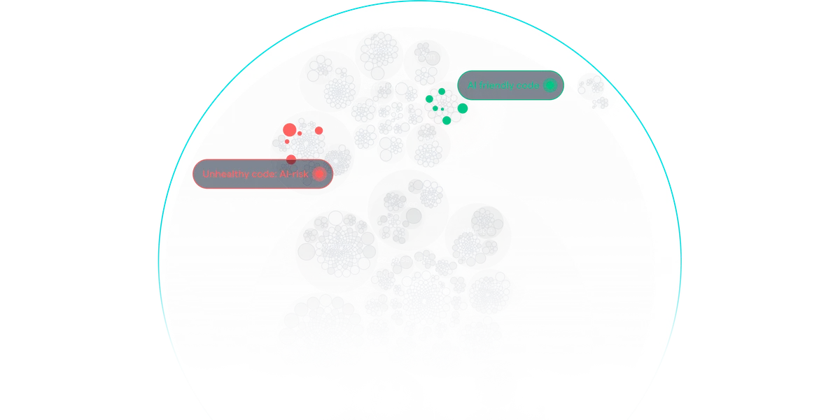 CodeScene visualization showing code modules categorized as 'AI-risk' (red) and 'AI friendly' (green) in a bubble chart view.
