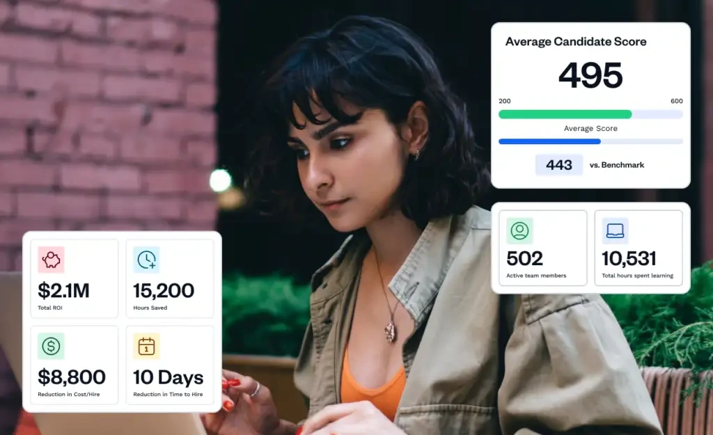 CodeSignal output sample showing key talent acquisition and learning metrics, including average candidate score, total ROI, and hours saved, presented on clean dashboard cards.