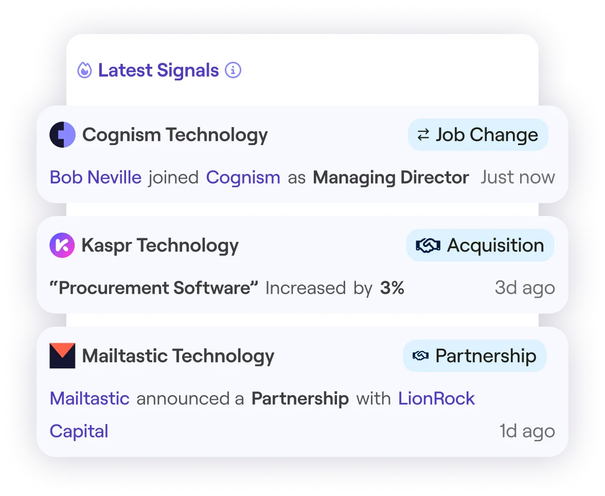 Cognism Latest Signals feed showing real-time alerts for job changes, acquisitions, and partnerships within a clean interface.
