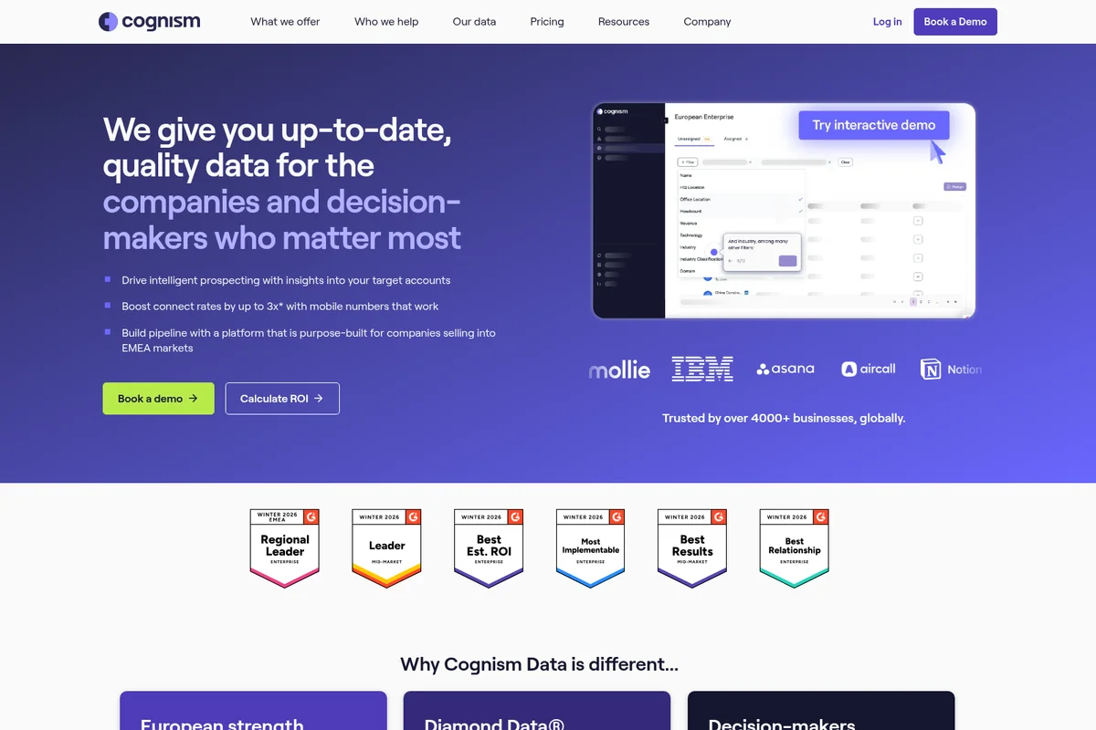 Cognism homepage hero section showcasing a sales intelligence platform with data filtering UI and interactive demo call-to-action.
