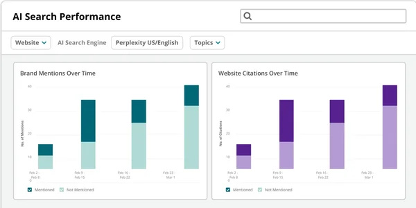 Conductor AI search performance dashboard showing brand mentions and website citations over time in a clear light theme.