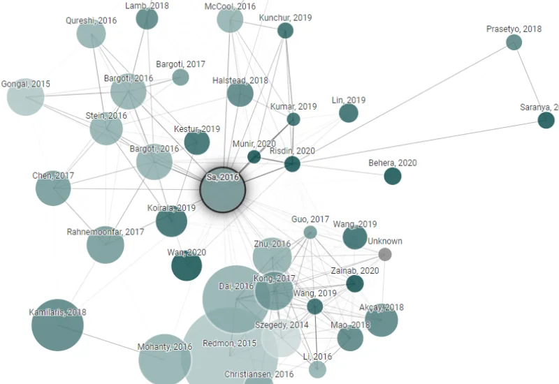Connected-Papers network visualization showing interconnected research papers and citation relationships with a clean, interactive graph interface.