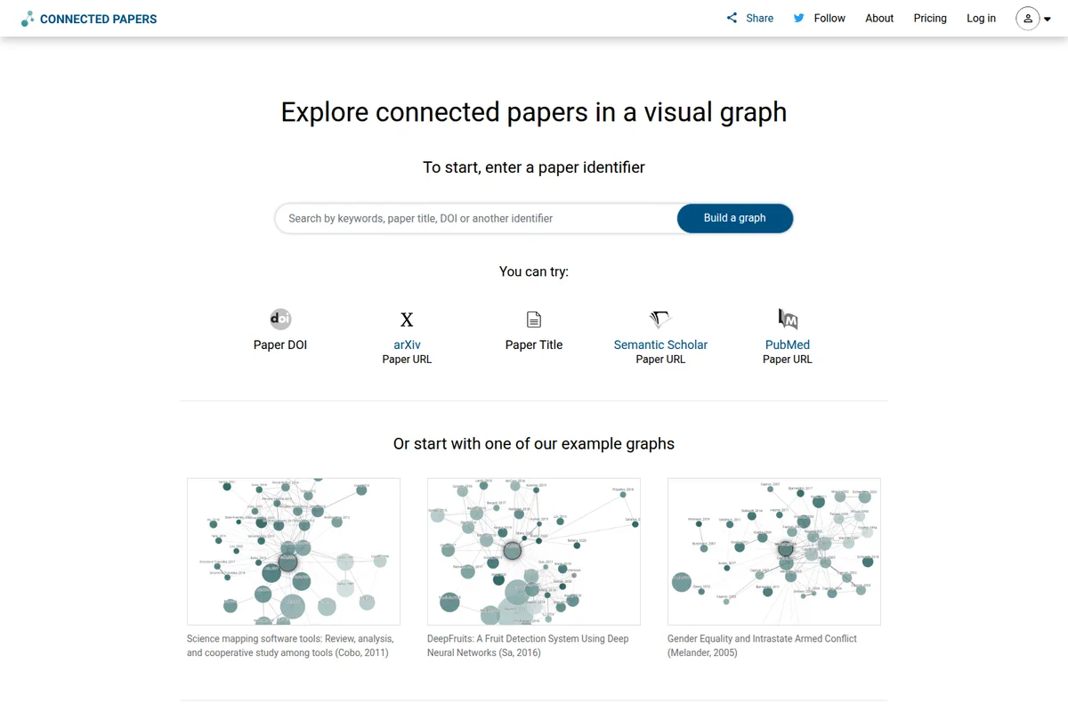 Connected Papers paper exploration interface showing search input for paper identifiers and three example visual graphs.