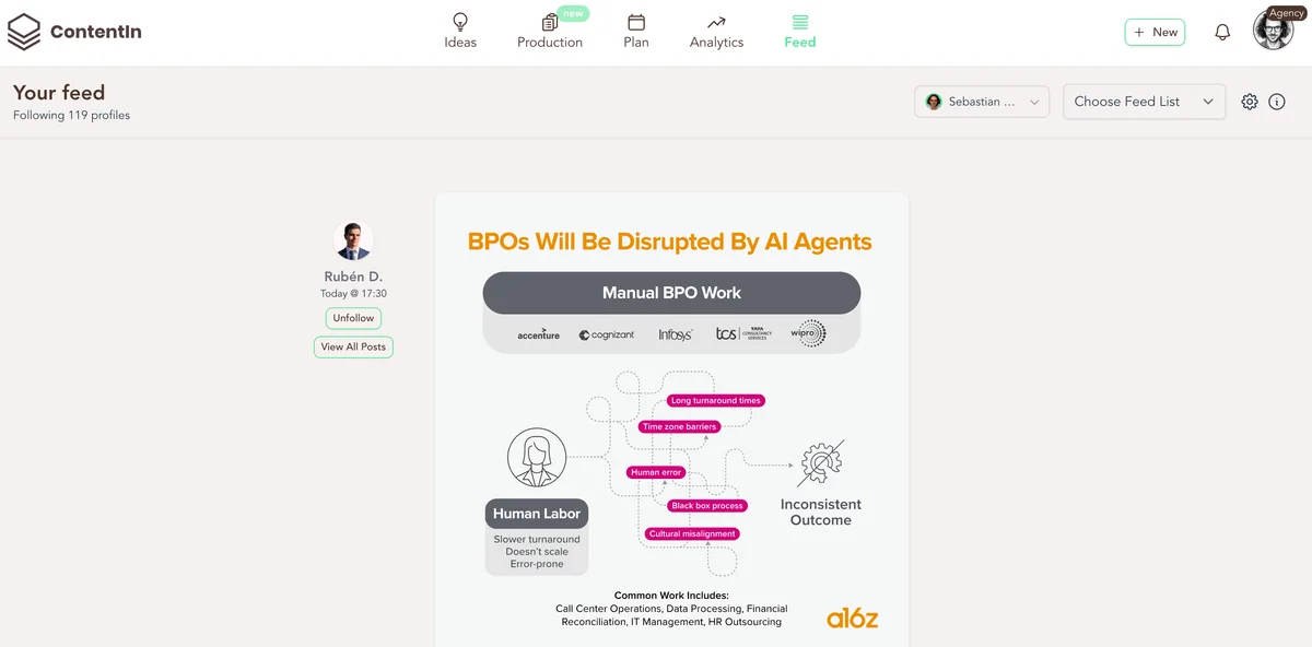 Contentin feed workspace showing an infographic post about AI disrupting BPOs with a clean light-themed interface.