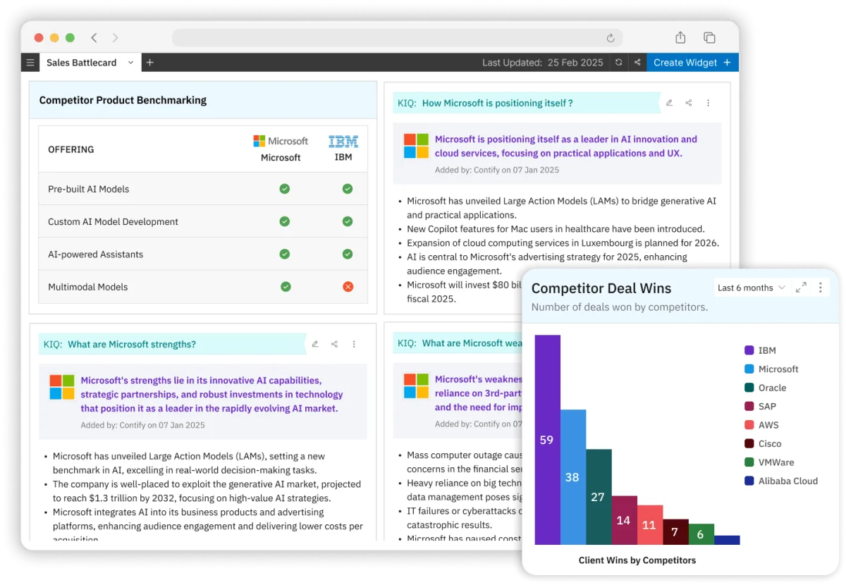 Contify Sales Battlecard workspace showing competitor product benchmarking and deal wins with a clean, modern interface.