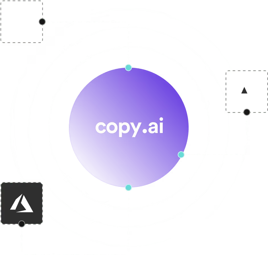 Copy.ai diagram showing the central platform connected to three external components with concentric rings in a modern graphic style.