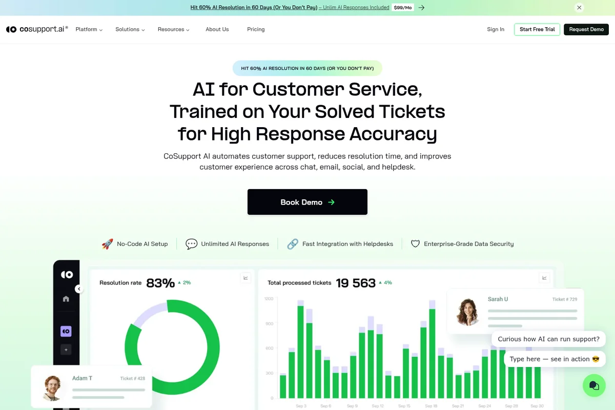 CoSupport AI dashboard displaying AI customer support resolution rates and processed tickets.