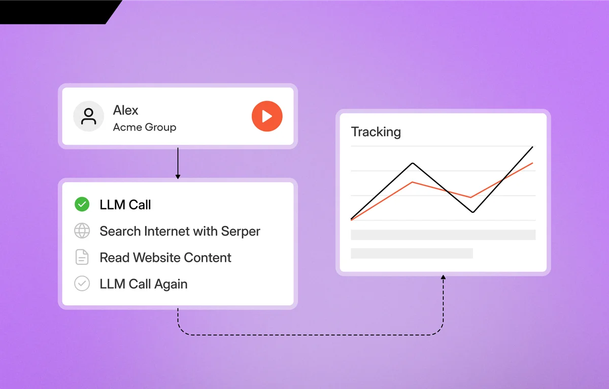 crewai agent workflow showing chained LLM calls, internet search, website content processing, and a tracking graph.