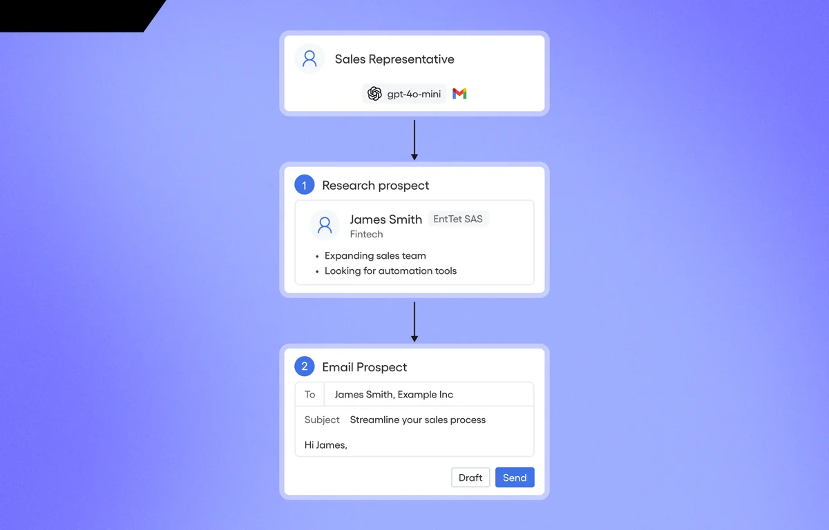 Crewai feature deep-dive showing an AI sales representative agent researching a prospect and drafting an email with a clean card-based UI.