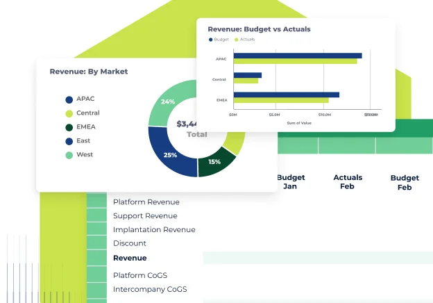 Cube analytics dashboard displaying revenue breakdown by market and budget vs actuals with a modern interface.