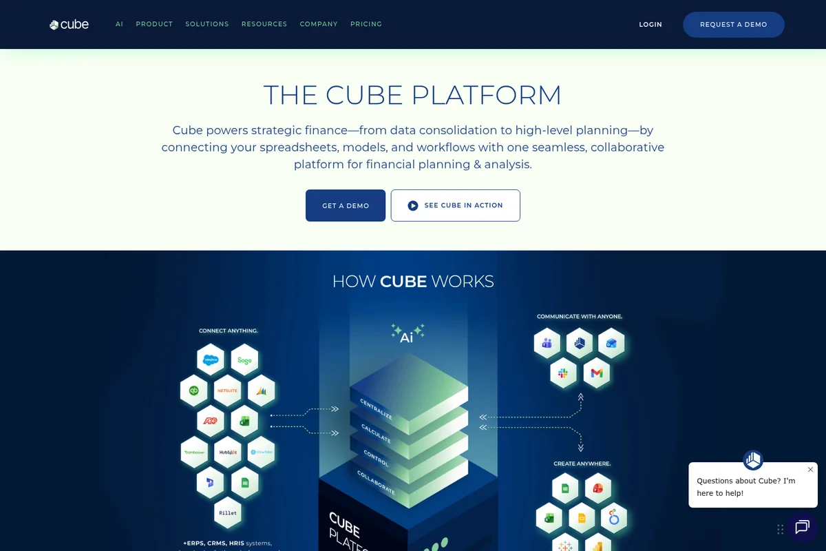 Cube Platform architecture diagram showing strategic finance data integration and collaboration flows.