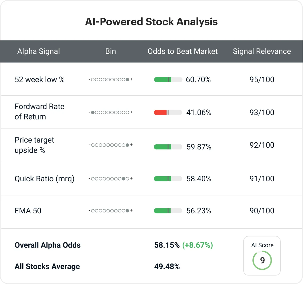danelfin AI-Powered Stock Analysis dashboard showing detailed Alpha Signals and market odds with a clean, modern interface.