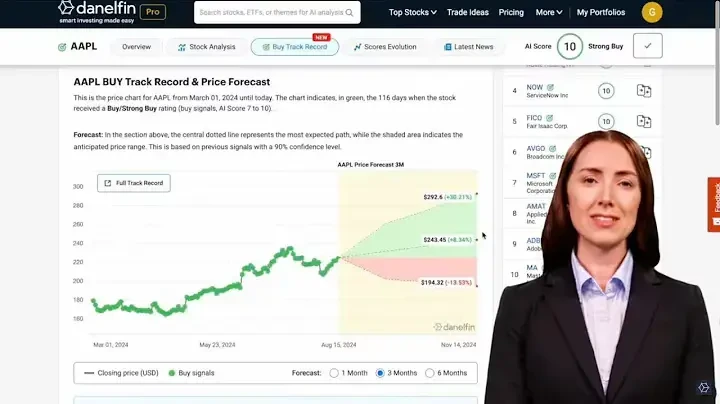 Danelfin stock analysis workspace showing AAPL price forecast and buy signals with a clean financial dashboard UI