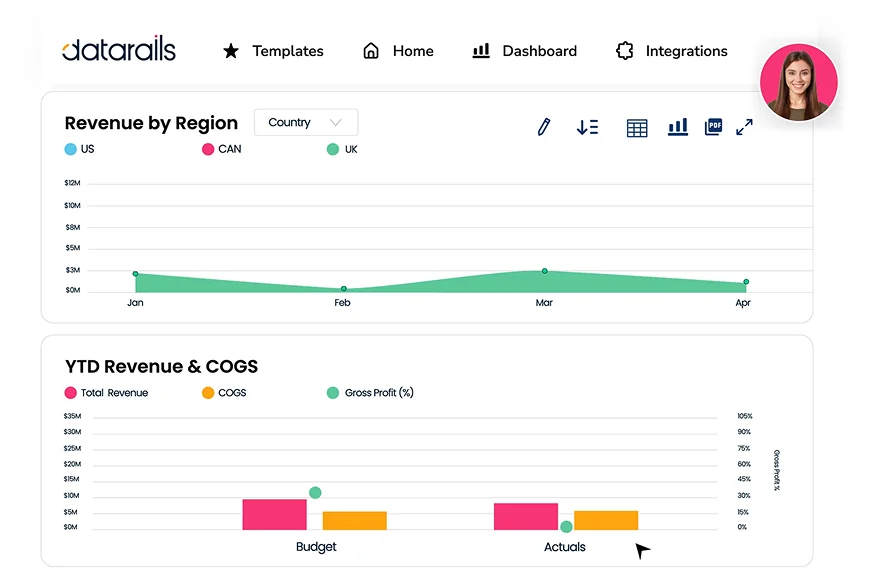 Datarails financial dashboard showing revenue by region and YTD revenue & COGS analysis with a clean, modern white interface.