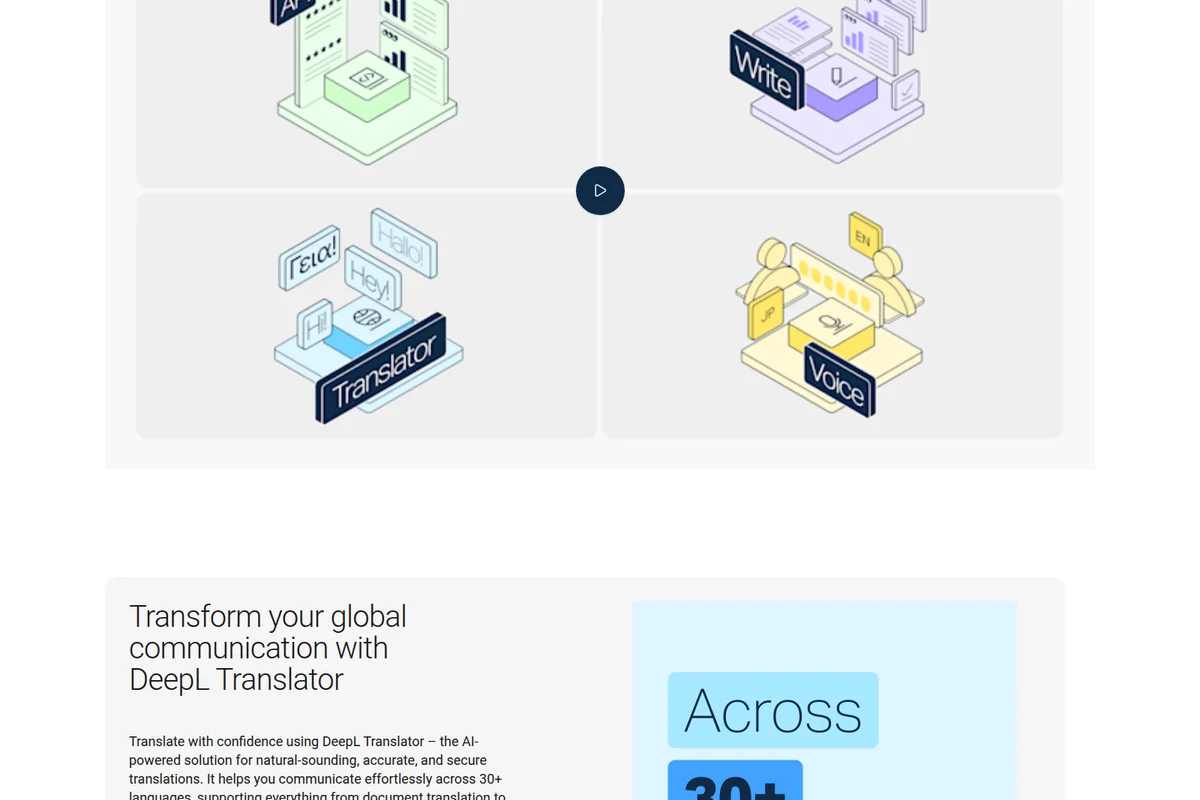 DeepL Translator feature overview showing text and voice translation, API integration, and writing functionalities with modern isometric illustrations.