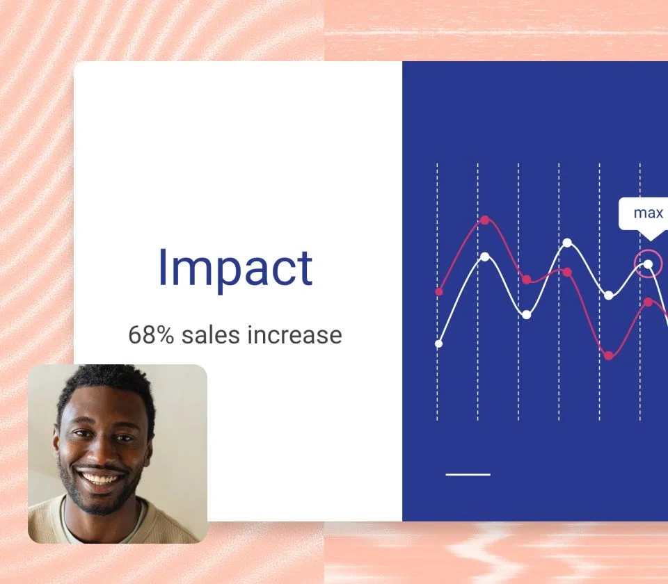 Descript presentation slide showing business impact with a 68% sales increase, visualized on a line graph with a highlighted maximum point, alongside a smiling team member.
