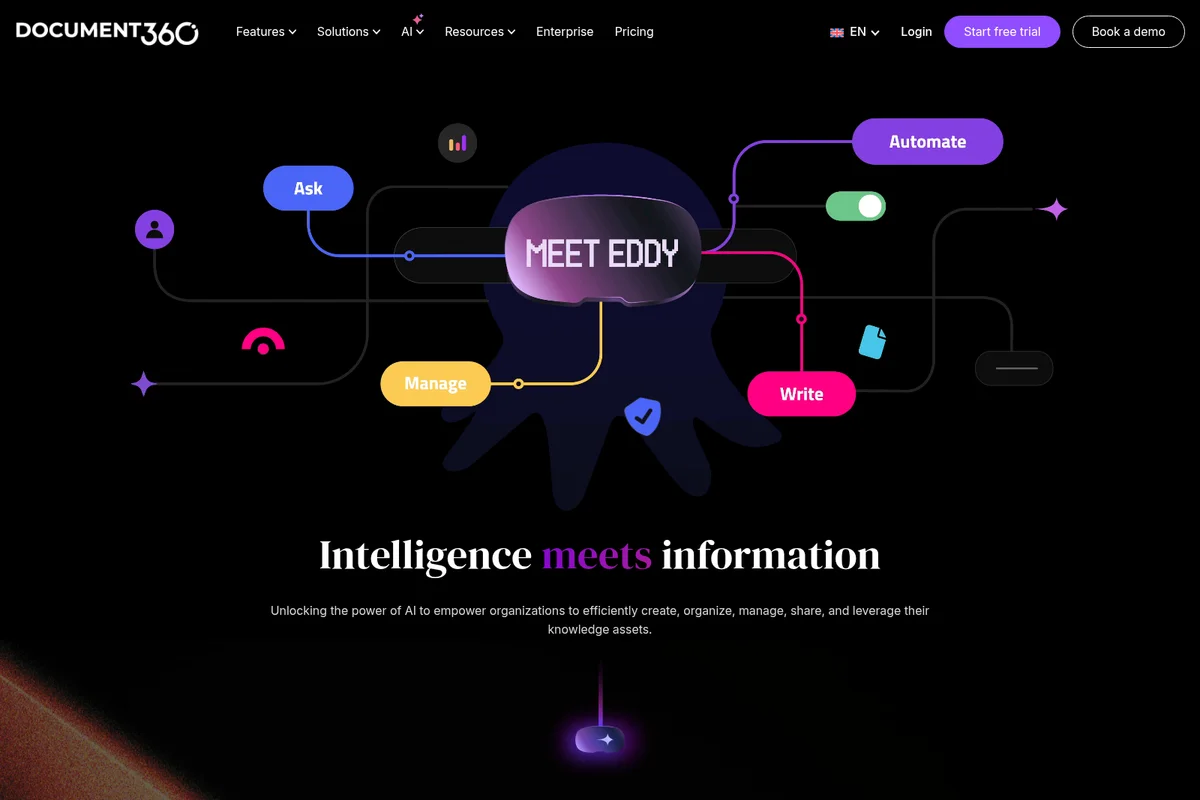 Document360 AI solution featuring 'Meet Eddy' with connected capabilities: Ask, Automate, Manage, Write, in a dark, modern graphic.