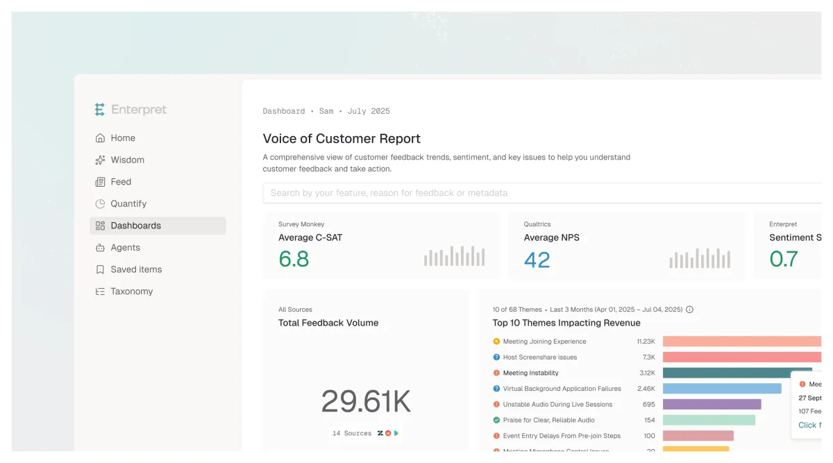 Enterpret Voice of Customer Dashboard showing C-SAT, NPS, and sentiment scores, alongside top feedback themes, with a clean, modern interface.