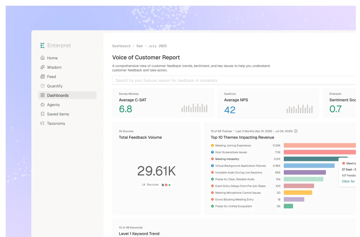Enterpret dashboard showing a Voice of Customer Report with C-SAT, NPS, and top themes impacting revenue in a clean light-mode interface.