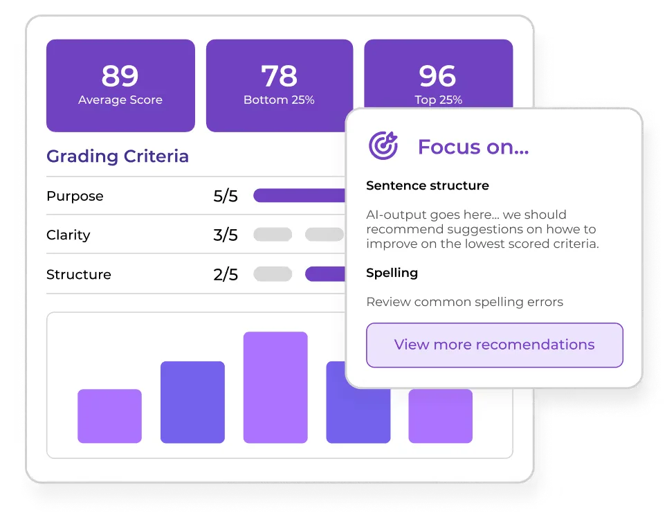 EssayGrader dashboard showing detailed essay scores, a breakdown of grading criteria, and AI-powered recommendations for improvement in a clean, modern interface.