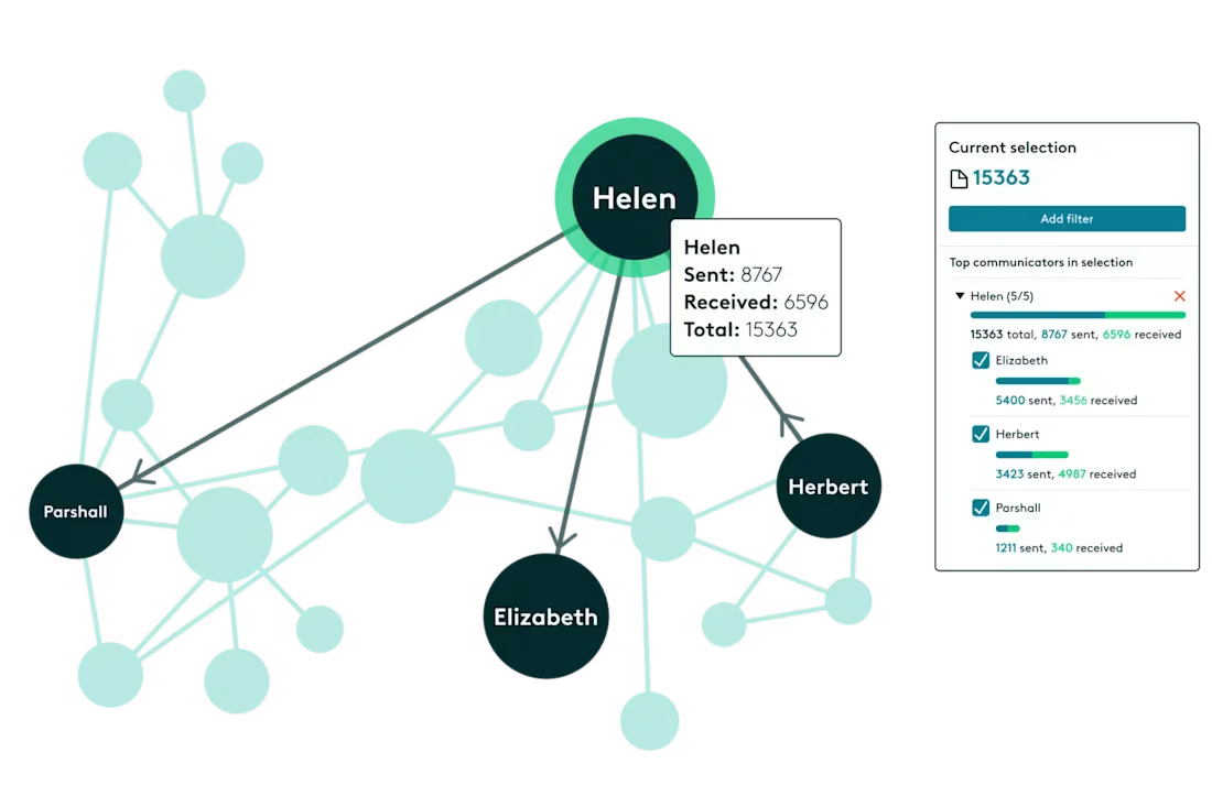 Everlaw network graph visualization showing communication patterns and detailed data breakdown in an interactive dark-mode interface.