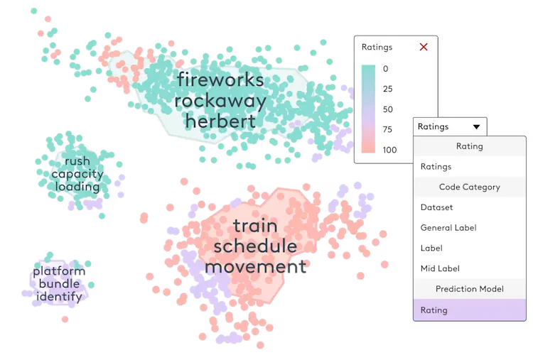 Everlaw workspace showing data cluster visualization and categorization by ratings in a dark-mode interface.