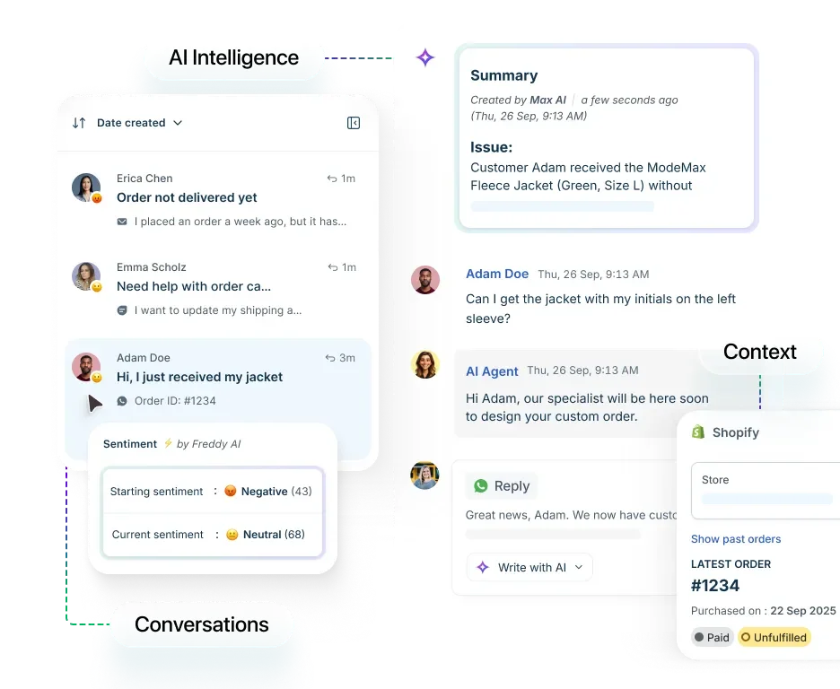 Freshdesk AI-powered customer support workspace showing conversations, sentiment analysis, and order context.