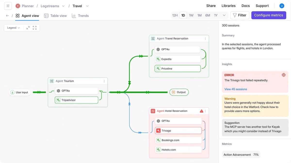 Galileo AI agent view workspace showing AI agent orchestration, tool calls, and performance insights in a clean light-themed interface.
