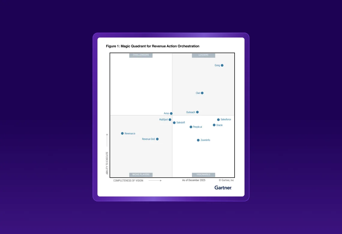 Gong Magic Quadrant report showing market leadership in Revenue Action Orchestration with a clean chart layout.